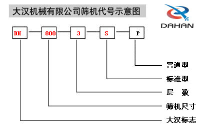 振動篩還代號說明
