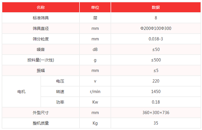超聲波試驗(yàn)篩機(jī)技術(shù)參數(shù)：篩具直徑：200，100，300mm噪音小于等于50dB