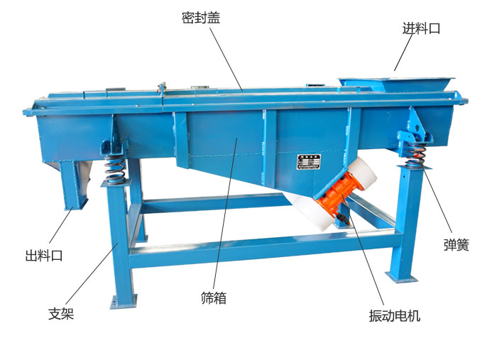 方形振動篩彈簧，振動電機(jī)，支撐架結(jié)構(gòu)展示圖