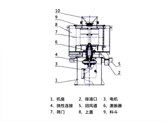 立式氣流篩