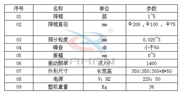 試驗(yàn)篩技術(shù)參數(shù)：篩框直徑：200，100，75mm篩框：1-5層振動(dòng)頻率：1400次/分